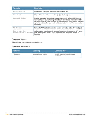 Aruba OS 6.4 Command Line Interface Reference Guide