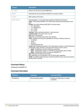 Aruba OS 6.4 Command Line Interface Reference Guide