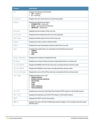 Aruba OS 6.4 Command Line Interface Reference Guide