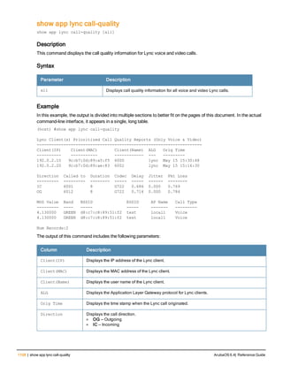 Aruba OS 6.4 Command Line Interface Reference Guide