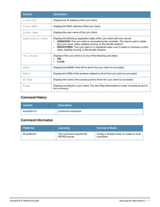 Aruba OS 6.4 Command Line Interface Reference Guide