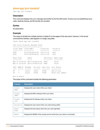 Aruba OS 6.4 Command Line Interface Reference Guide