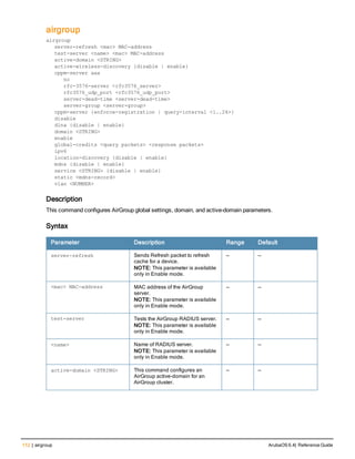 112 | airgroup ArubaOS 6.4| Reference Guide
airgroup
airgroup
server-refresh <mac> MAC-address
test-server <name> <mac> MAC-address
active-domain <STRING>
active-wireless-discovery {disable | enable}
cppm-server aaa
no
rfc-3576-server <rfc3576_server>
rfc3576_udp_port <rfc3576_udp_port>
server-dead-time <server-dead-time>
server-group <server-group>
cppm-server {enforce-registration | query-interval <1..24>}
disable
dlna {disable | enable}
domain <STRING>
enable
global-credits <query packets> <response packets>
ipv6
location-discovery {disable | enable}
mdns {disable | enable}
service <STRING> {disable | enable}
static <mdns-record>
vlan <NUMBER>
Description
This command configures AirGroup global settings, domain, and active-domain parameters.
Syntax
Parameter Description Range Default
server-refresh Sends Refresh packet to refresh
cache for a device.
NOTE: This parameter is available
only in Enable mode.
— —
<mac> MAC-address MAC address of the AirGroup
server.
NOTE: This parameter is available
only in Enable mode.
— —
test-server Tests the AirGroup RADIUS server.
NOTE: This parameter is available
only in Enable mode.
— —
<name> Name of RADIUS server.
NOTE: This parameter is available
only in Enable mode.
— —
active-domain <STRING> This command configures an
AirGroup active-domain for an
AirGroup cluster.
— —
 