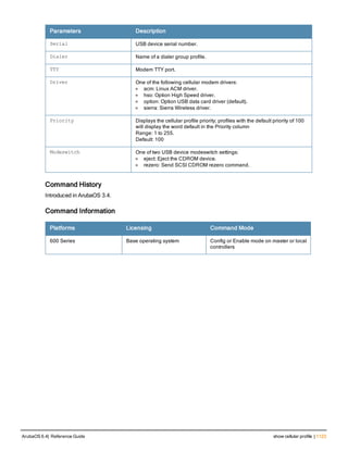 Aruba OS 6.4 Command Line Interface Reference Guide