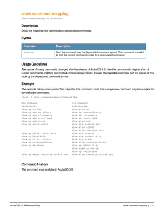 Aruba OS 6.4 Command Line Interface Reference Guide
