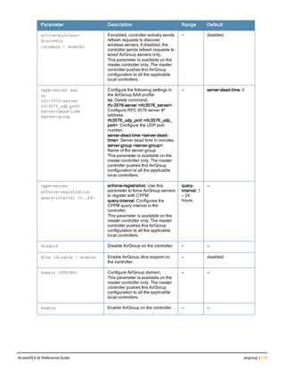 Parameter Description Range Default
active-wireless-
discovery
{disable | enable}
If enabled, controller actively sends
refresh requests to discover
wireless servers. If disabled, the
controller sends refresh requests to
wired AirGroup servers only.
This parameter is available on the
master controller only. The master
controller pushes this AirGroup
configuration to all the applicable
local controllers.
— disabled
cppm-server aaa
no
rfc-3576-server
rfc3576_udp_port
server-dead-time
server-group
Configure the following settings in
the AirGroup AAA profile:
no: Delete command.
rfc-3576-server <rfc3576_server>:
Configure RFC 3576 server IP
address.
rfc3576_udp_port <rfc3576_udp_
port>: Configure the UDP port
number.
server-dead-time <server-dead-
time>: Server dead time in minutes.
server-group <server-group>:
Name of the server group.
This parameter is available on the
master controller only. The master
controller pushes this AirGroup
configuration to all the applicable
local controllers.
— server-dead-time: 0
cppm-server
enforce-registration
query-interval <1..24>
enforce-registration: Use this
parameter to force AirGroup servers
to register with CPPM.
query-interval: Configures the
CPPM query interval in the
controller.
This parameter is available on the
master controller only. The master
controller pushes this AirGroup
configuration to all the applicable
local controllers.
query-
interval: 1
— 24
hours.
—
disable Disable AirGroup on the controller. — —
dlna {disable | enable} Enable AirGroup dlna support on
the controller.
— disabled
domain <STRING> Configure AirGroup domain.
This parameter is available on the
master controller only. The master
controller pushes this AirGroup
configuration to all the applicable
local controllers.
— —
enable Enable AirGroup on the controller. — —
ArubaOS 6.4| Reference Guide airgroup | 113
 