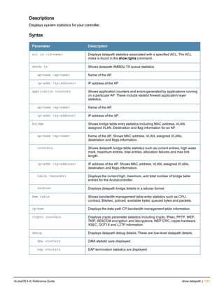 Aruba OS 6.4 Command Line Interface Reference Guide