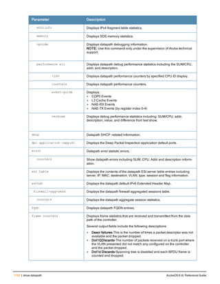 Aruba OS 6.4 Command Line Interface Reference Guide
