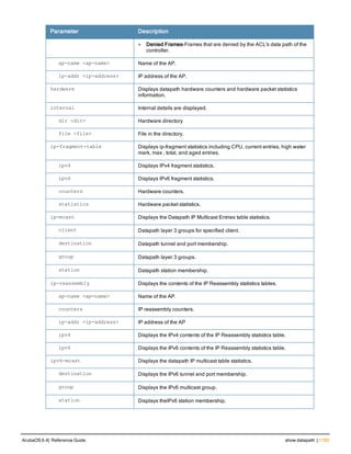Aruba OS 6.4 Command Line Interface Reference Guide