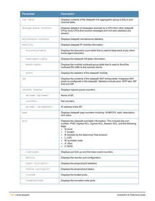 Aruba OS 6.4 Command Line Interface Reference Guide