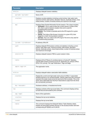 Aruba OS 6.4 Command Line Interface Reference Guide