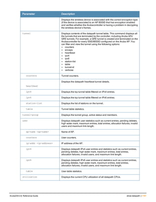 Aruba OS 6.4 Command Line Interface Reference Guide
