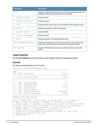 Aruba OS 6.4 Command Line Interface Reference Guide