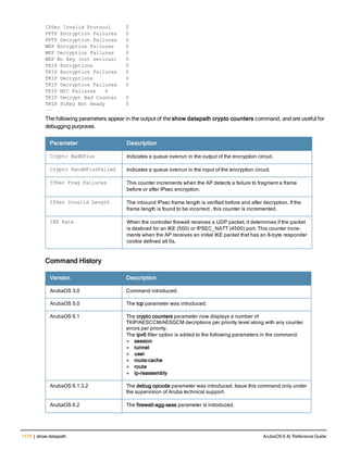Aruba OS 6.4 Command Line Interface Reference Guide