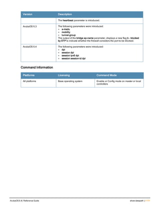Aruba OS 6.4 Command Line Interface Reference Guide