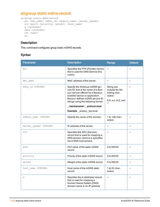 118 | airgroup static mdns-record ArubaOS 6.4| Reference Guide
airgroup static mdns-record
airgroup static mdns-record
ptr <mac_addr> <mdns_id> <domain_name> [server_ipaddr]
srv <port> <priority> <weight> <host_name>
a <ipv4addr>
aaaa <ipv6addr>
txt <text>
no…
Description
This command configures group static mDNS records.
Syntax
Parameter Description Range Default
ptr Specifies the PTR (Pointer) record
that is used for DNS-Service Dis-
covery
— —
Mac_addr MAC address of the server. — —
mdns_id <STRING> Specify the AirGroup mDNS ser-
vice ID, that is the name of a Bon-
jour service offered by a Bonjour-
enabled device or application.
Bonjour defines mDNS service ID
strings using the following format:
_<sevicename>._ protocol.local
Example: _airplay._tcp.local
String can
include the fol-
lowing char-
acters:
0-9, a-z, A-Z, and
'-'
—
Domain_name <STRING> Specify the name of the domain. 1 to 128 char-
acters
—
Server_ipaddr <STRING> IP address of the server. — —
srv Specifies the SRV (Service)
record that is used for mapping a
DNS domain name to a specified
list of DNS host servers.
— —
port Port value of the static mDNS
record
0 to 65535 —
priority Priority of the static mDNS record 0 to 65535 —
weight Weight of the static mDNS record 0 to 65535 —
host_name <STRING> Host name of the mDNS static
record.
1 to 63 char-
acters.
—
a Specifies the A (Address) record
that is used for mapping a
Domain Name System (DNS)
domain name to an IP address
— —
 