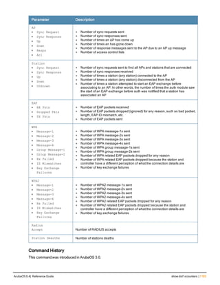 Aruba OS 6.4 Command Line Interface Reference Guide