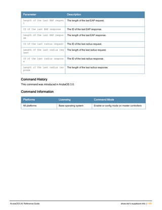 Aruba OS 6.4 Command Line Interface Reference Guide
