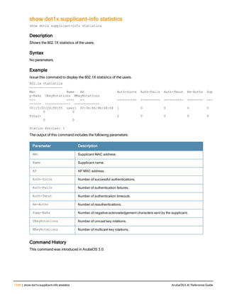Aruba OS 6.4 Command Line Interface Reference Guide