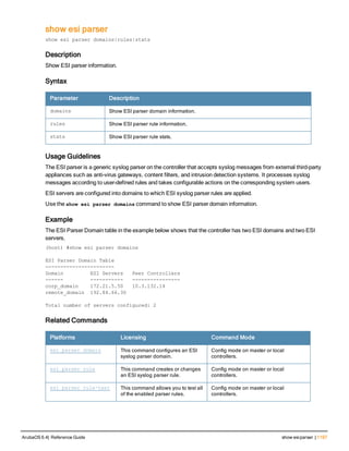 Aruba OS 6.4 Command Line Interface Reference Guide