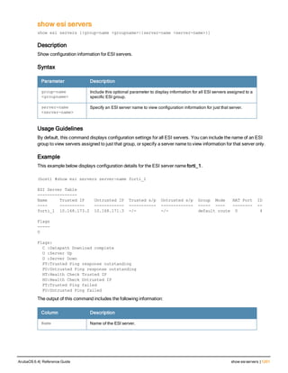 Aruba OS 6.4 Command Line Interface Reference Guide