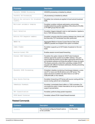 Aruba OS 6.4 Command Line Interface Reference Guide