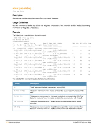 Aruba OS 6.4 Command Line Interface Reference Guide