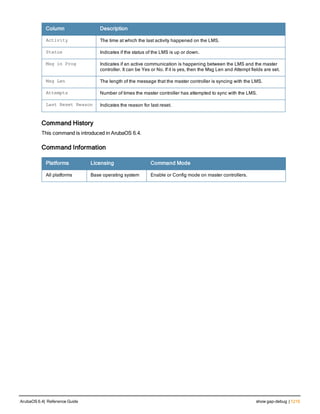 Aruba OS 6.4 Command Line Interface Reference Guide