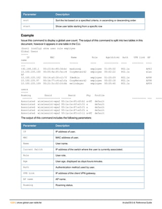 Aruba OS 6.4 Command Line Interface Reference Guide