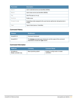 Aruba OS 6.4 Command Line Interface Reference Guide