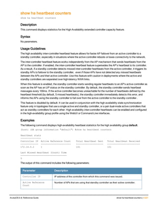 Aruba OS 6.4 Command Line Interface Reference Guide