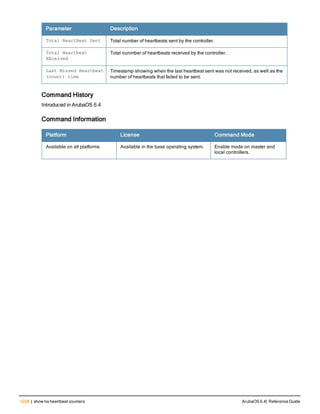 Aruba OS 6.4 Command Line Interface Reference Guide