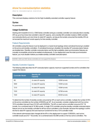 Aruba OS 6.4 Command Line Interface Reference Guide