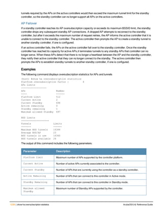 Aruba OS 6.4 Command Line Interface Reference Guide