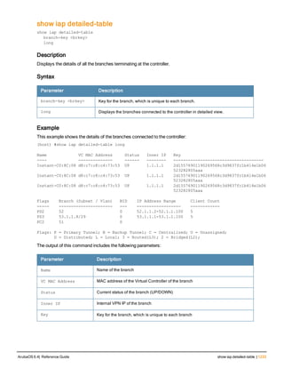 Aruba OS 6.4 Command Line Interface Reference Guide