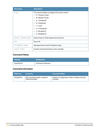 Aruba OS 6.4 Command Line Interface Reference Guide