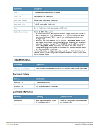 Aruba OS 6.4 Command Line Interface Reference Guide