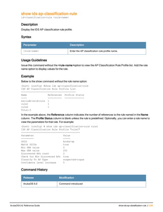 Aruba OS 6.4 Command Line Interface Reference Guide