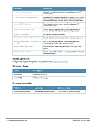 Aruba OS 6.4 Command Line Interface Reference Guide