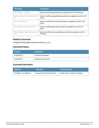 Aruba OS 6.4 Command Line Interface Reference Guide