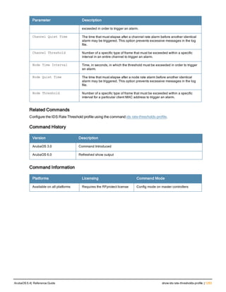 Aruba OS 6.4 Command Line Interface Reference Guide