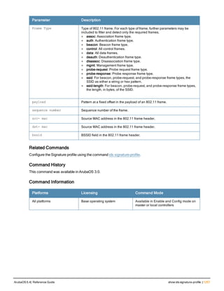 Aruba OS 6.4 Command Line Interface Reference Guide