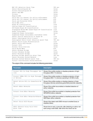 Aruba OS 6.4 Command Line Interface Reference Guide