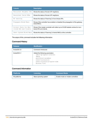Aruba OS 6.4 Command Line Interface Reference Guide