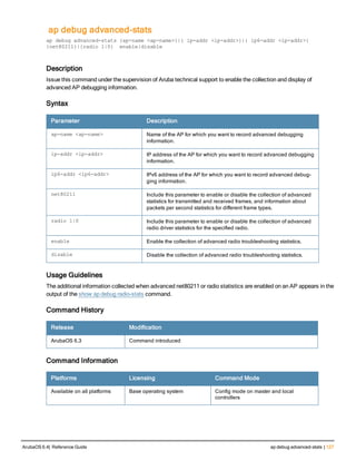 ap debug advanced-stats
ap debug advanced-stats {ap-name <ap-name>}|{ ip-addr <ip-addr>}|{ ip6-addr <ip-addr>}
{net80211}|{radio 1|0} enable|disable
Description
Issue this command under the supervision of Aruba technical support to enable the collection and display of
advanced AP debugging information.
Syntax
Parameter Description
ap-name <ap-name> Name of the AP for which you want to record advanced debugging
information.
ip-addr <ip-addr> IP address of the AP for which you want to record advanced debugging
information.
ip6-addr <ip6-addr> IPv6 address of the AP for which you want to record advanced debug-
ging information.
net80211 Include this parameter to enable or disable the collection of advanced
statistics for transmitted and received frames, and information about
packets per second statistics for different frame types.
radio 1|0 Include this parameter to enable or disable the collection of advanced
radio driver statistics for the specified radio.
enable Enable the collection of advanced radio troubleshooting statistics.
disable Disable the collection of advanced radio troubleshooting statistics.
Usage Guidelines
The additional information collected when advanced net80211 or radio statistics are enabled on an AP appears in the
output of the show ap debug radio-stats command.
Command History
Release Modification
ArubaOS 6.3 Command introduced
Command Information
Platforms Licensing Command Mode
Available on all platforms Base operating system Config mode on master and local
controllers
ArubaOS 6.4| Reference Guide ap debug advanced-stats | 127
 
