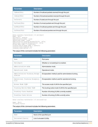 Aruba OS 6.4 Command Line Interface Reference Guide