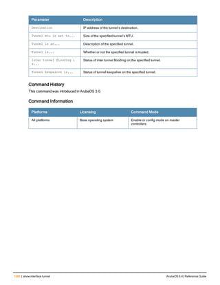 Aruba OS 6.4 Command Line Interface Reference Guide