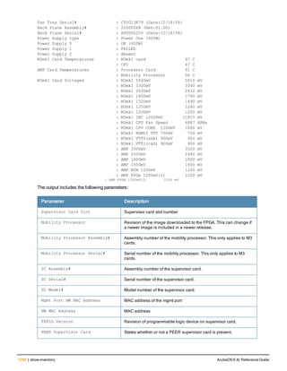 Aruba OS 6.4 Command Line Interface Reference Guide