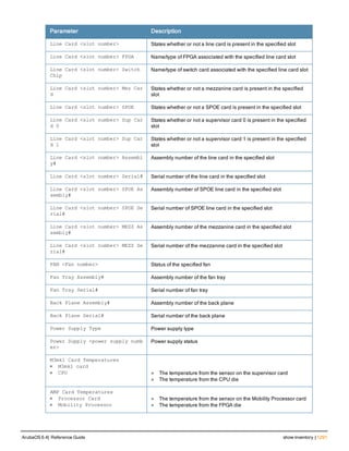Aruba OS 6.4 Command Line Interface Reference Guide