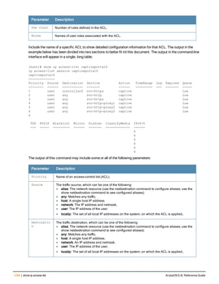 Aruba OS 6.4 Command Line Interface Reference Guide
